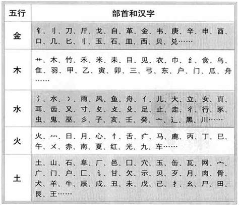 竹 五行|竹字的五行属性